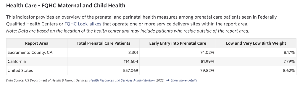 Table showing Federally Qualified Health Center maternal and child health services.